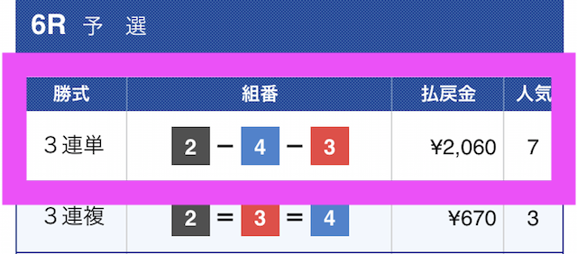 黒舟の有料予想結果2018/12/25