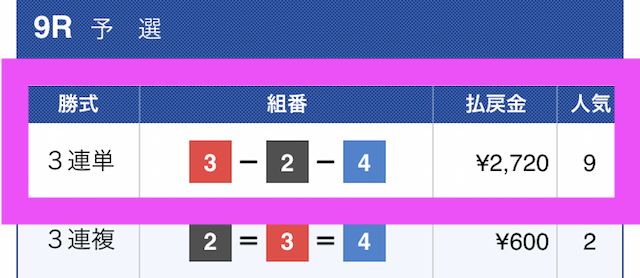 黒舟の有料結果2018/12/25_1