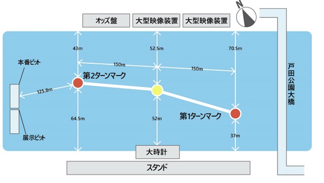 レース 戸田 予想 ボート