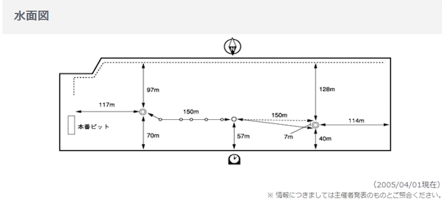 予想 常滑