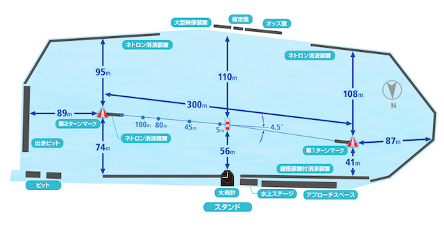 多摩川競艇結果