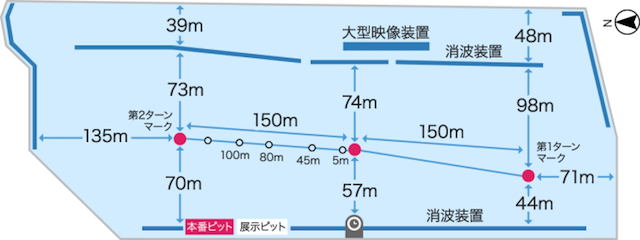予想 琵琶湖 競艇 びわこ競艇場について徹底検証！予想が難しく荒れるのが特徴か！？