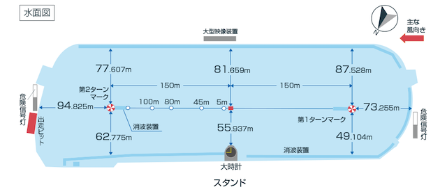 尼崎 ボート レース 予想