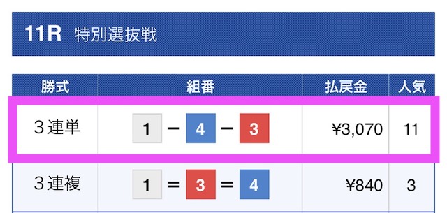 行列のできる競艇相談所の有料予想結果2019/08/19_1