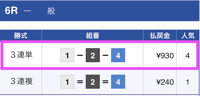 2019年11月27日強艇の無料予想津6レースの結果画像