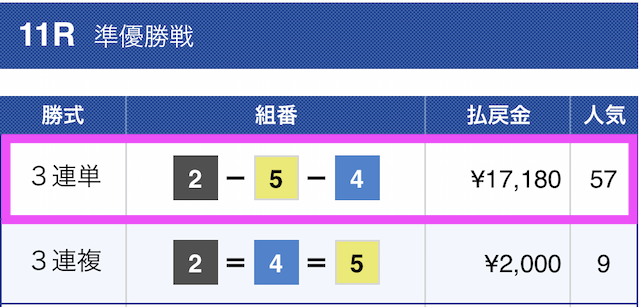 競艇道の有料予想2019年12月10日の買い目結果画像