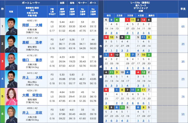 2019年12月20日芦屋10レースの出走表画像