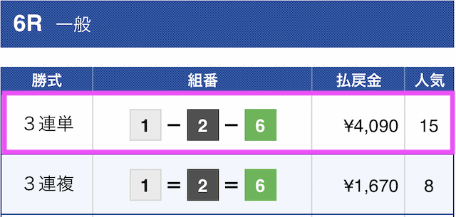 船国無双の有料予想2020年1月28日の結果画像