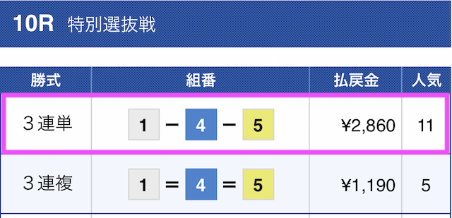 船国無双の有料予想2020年1月28日の結果画像2