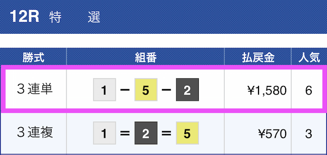 2020年2月18日徳山12レースの結果画像