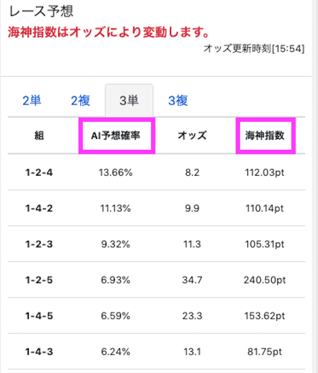 ポセイドンの予想提供画面