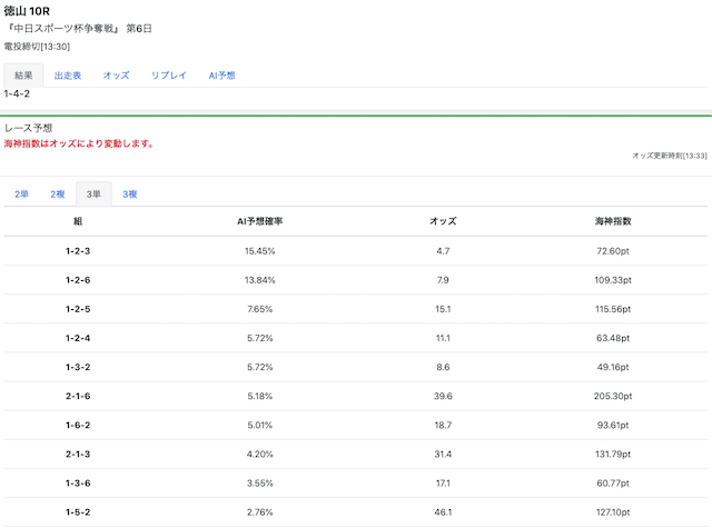 競艇予想AIポセイドンの予想画像
