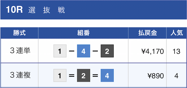 競艇予想AIポセイドンの予想結果画像