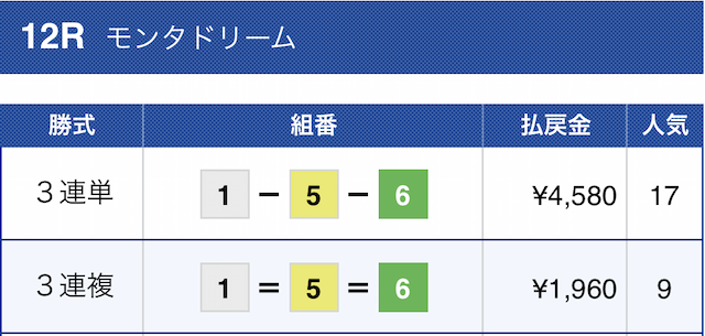 3月4日宮島12レースの結果画像