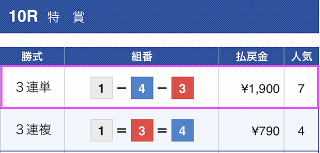 2020年5月15日宮島10レースの結果