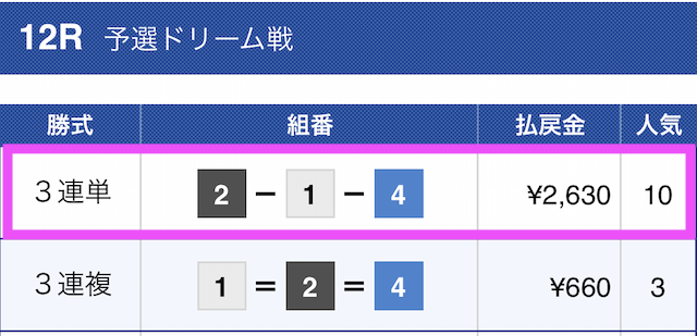 2020年5月15日常滑12レースの結果