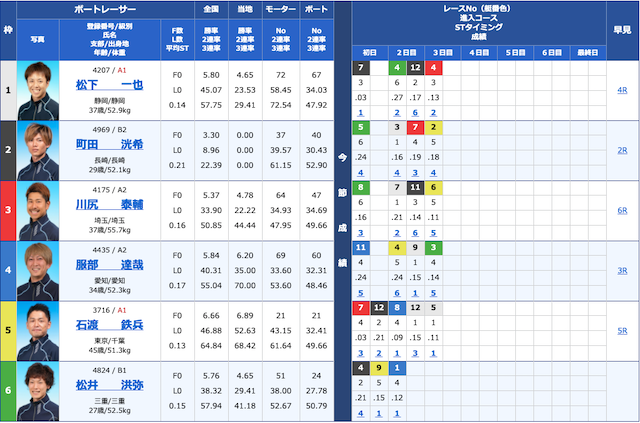 宮島10レースの出走表