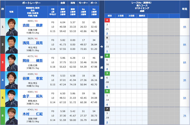 常滑12レースの出走表