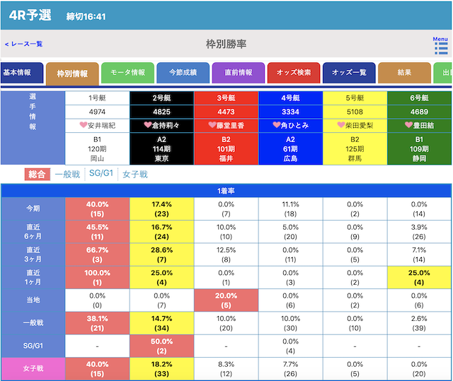 和 競艇 日