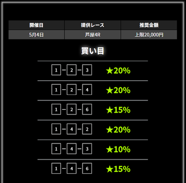 リアルタイムボート：有料予想サンライズ2レース目