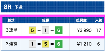 競艇バイキング有料予想初めの一歩8月26日結果