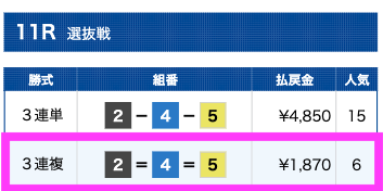 競艇バイキング無料予想8月23日結果