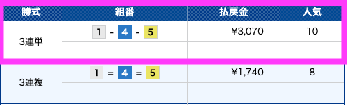 船の時代有料予想検証2レース