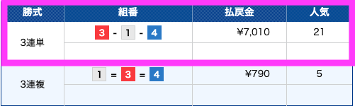 船の時代有料予想検証1レース