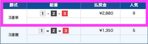 競艇チャンピオン有料予想結果