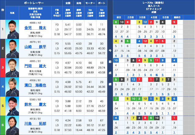 2020年09月01日浜名湖9R出走表