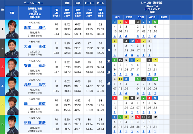 2020年09月04日丸亀3R出走表