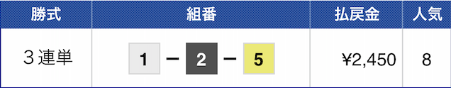 2020年09月01日浜名湖9R結果