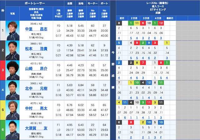 2020年09月04日5R出走表