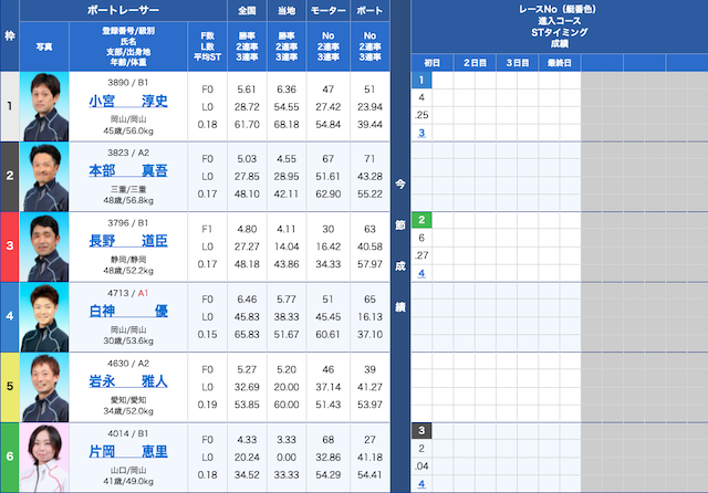 競艇クラシック2021年8月4日三国7R