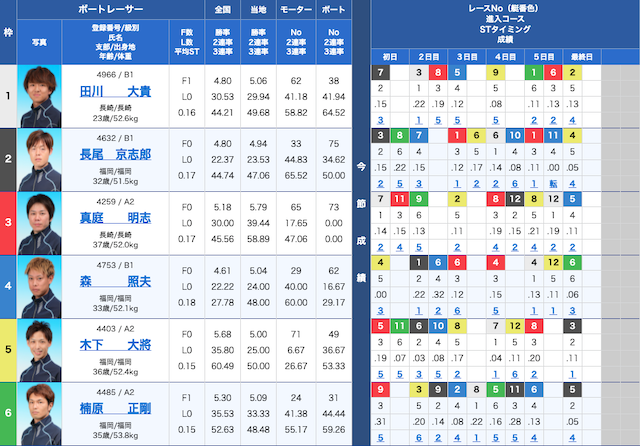 競艇クラシック2021年8月11日9R