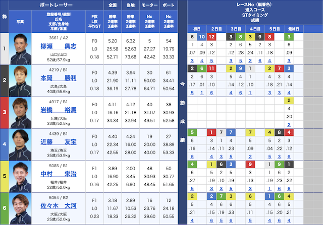 競艇ジャブジャブセカンドジャブジャブ10月28日尼崎8R