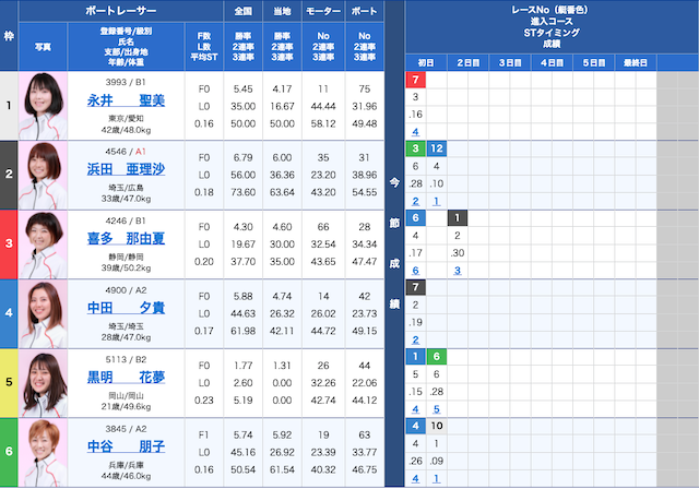 競艇リベロの無料予想出走表