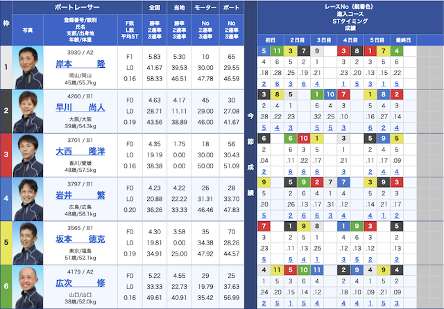 競艇ジャブジャブセカンドジャブジャブ10月28日尼崎9R