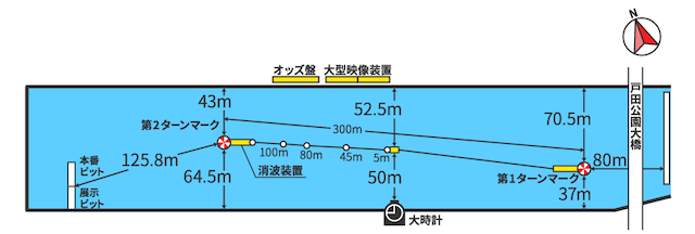 戸田競艇場の水面