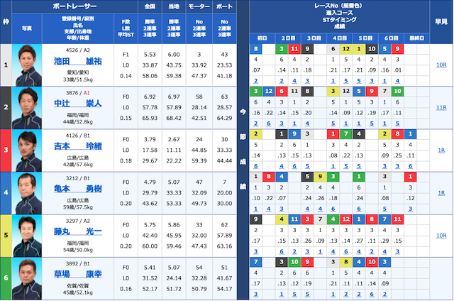 2021年9月1日丸亀競艇の出走表