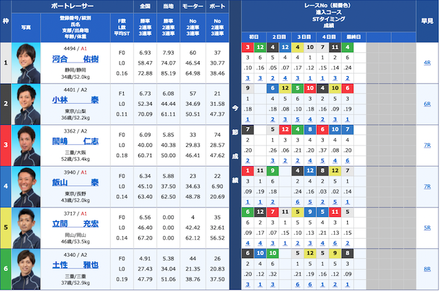 2021年9月1日常滑競艇の出走表