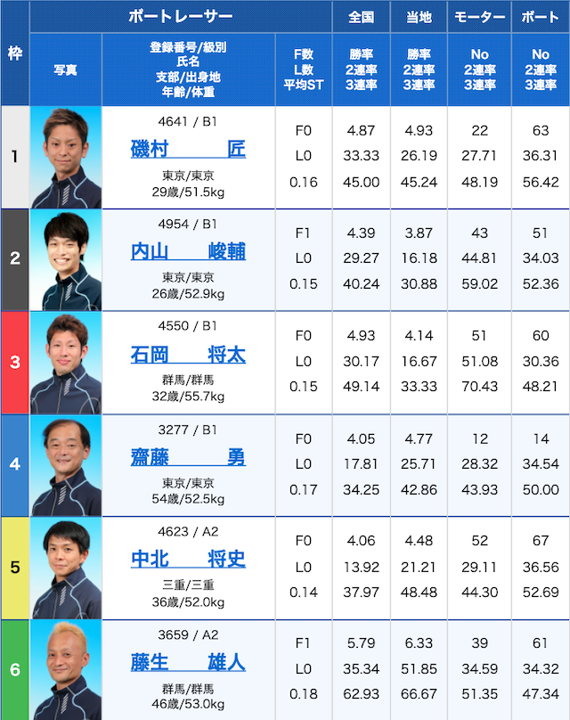 競艇ファンタジスタの口コミ 評価 評判を徹底検証 競艇 ボートレース総合研究所