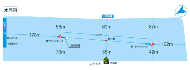 唐津競艇の水面図