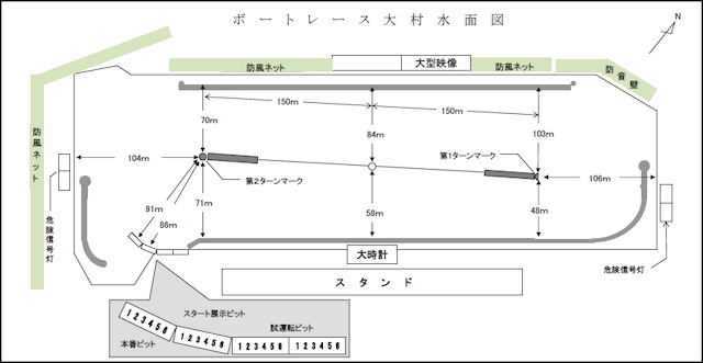 大村競艇の水面・コース