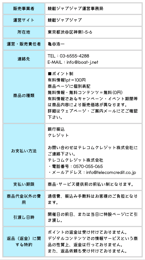 競艇ジャブジャブの特商法