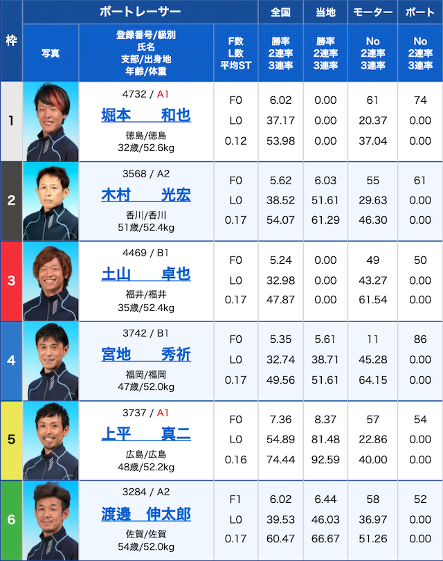 競艇ゴールドのソウル1R目出走表