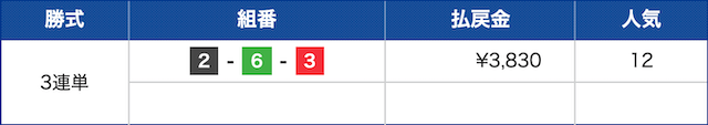 競艇インパクトの3rdインパクト2R目結果