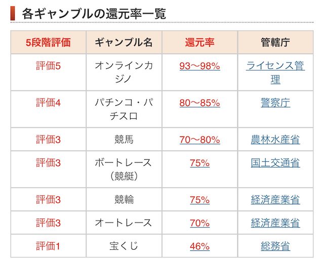 競艇の還元率