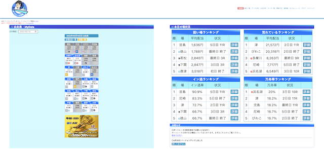 競艇日和はデータベースサイト