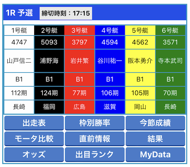 競艇日和の出走表・MyDate2